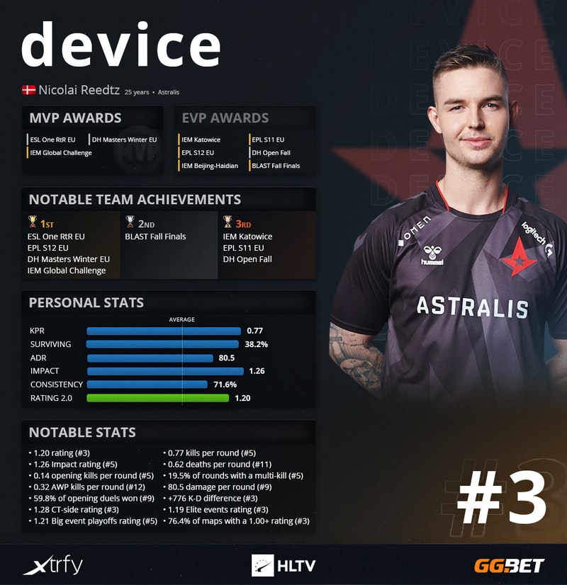 s1mple 的一位课程广告合作伙伴声称他被欺骗了，并提供了他的证据