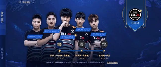 国外网友为WBG的赛程安排鸣不平：LNG休息了2个星期来研究WBG